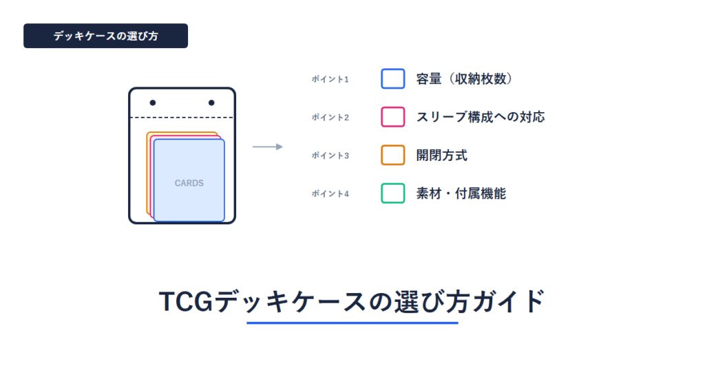 デッキケース スリーブ 購入時は専用をお作りします 初心者向け】デッキホルダーおすすめ｜TCGデッキケースの選び方ガイド
