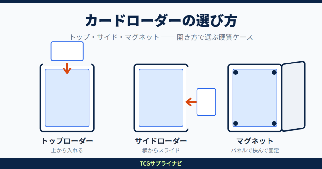 tcg-card-loader-guide-eyecatch